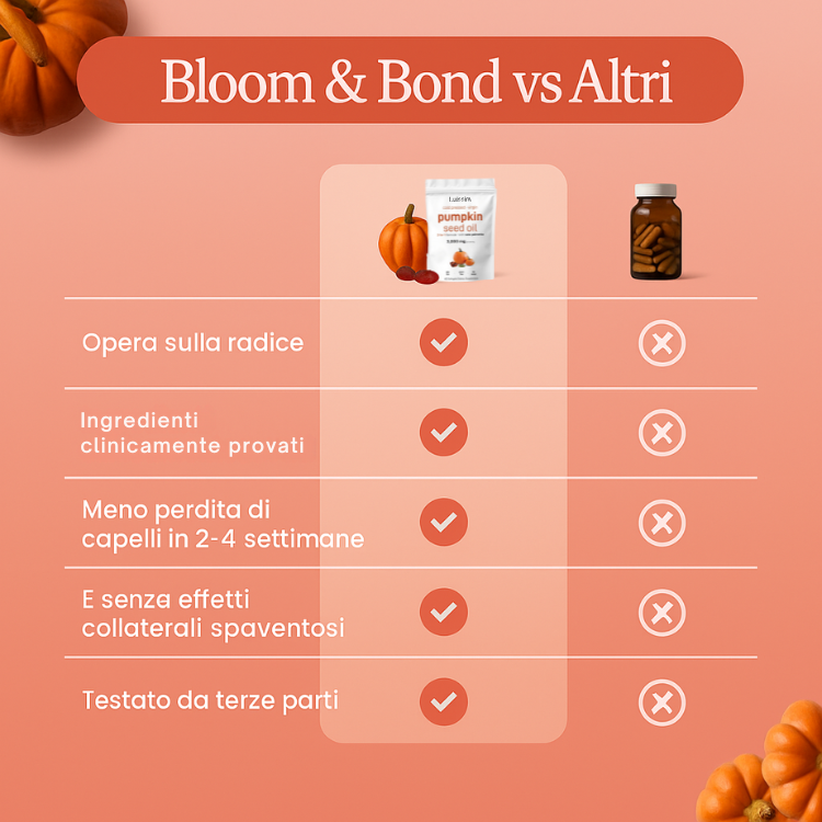 Pumpkin Seed Oil Softgels